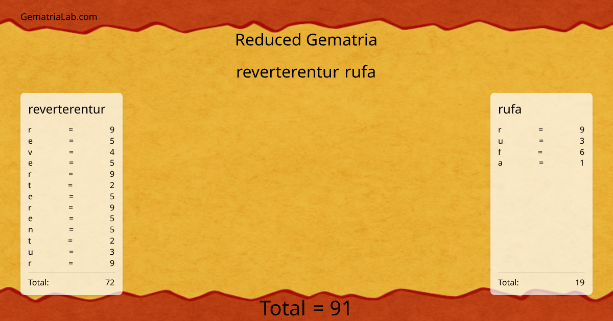reverterentur rufa in reduced Gematria